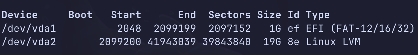 disk partitions